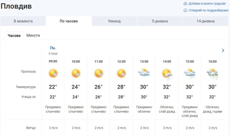 Слънце и дъжд в Пловдив: Времето до края на деня